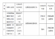 邮储银行日喀则市支行被罚20万元：因违规转嫁经营成本