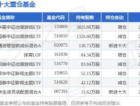 1月20日完美世界涨5.57%，华夏中证动漫游戏ETF基金重仓该股