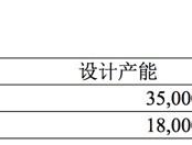 伊力转债终止上市：一家区域酒企的资本实验与经营困境