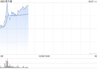 周大福盘中涨超6% 花旗给予目标价9.90港元