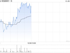 和铂医药-B获首席执行官兼董事长王劲松增持40万股公司股份