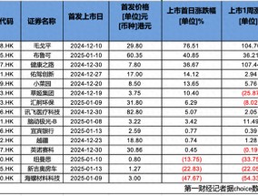 中介指导制作资料还宣称保本！港股打新热来了，开户乱象也来了