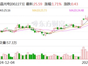 水晶光电：拟3.235亿元收购广东埃科思95.6%股权