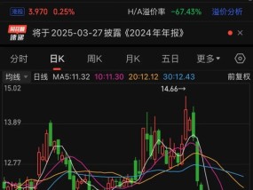 “国联+民生”并购落地，民生证券却频频“掉链”……