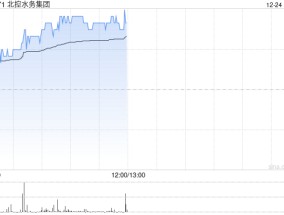 北控水务集团早盘涨逾4% 机构称股息率具有吸引力