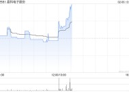 晶科电子股份发盈喜 预计年度归母净利润至少9300万元同比增长至少40%