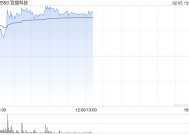 宜搜科技早盘放量大涨15% 近期发生多次存转仓异动