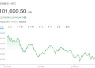 贝莱德CEO：通胀上升远未结束，比特币或升至70万美元