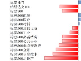 博时基金：美股继续回调，美债利率和美元快速上行