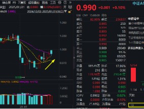 业绩预喜，拓普集团涨停！通威股份等“报忧”股受挫！中证A500ETF华宝（563500）四连升，亿元级资金进场