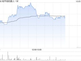 高盛：维持地平线机器人-W“买入”评级 目标价6.1港元