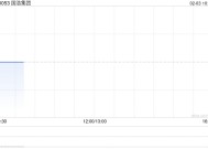 国浩集团发布THE RANK GROUP PLC中期业绩 净利润2890万英镑同比增长228.41%