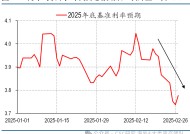 中信建投海外丨再通胀存疑，美债能向下突破4%吗？