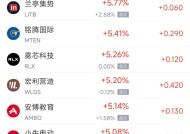 周五热门中概股多数上涨 阿里巴巴涨3.12%，台积电跌2.08%