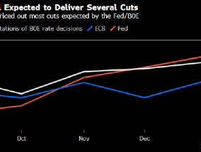 欧美利率路径罕见分化 料驱动欧洲公司债回报超越美国同行