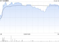 英诺赛科：部分行使超额配股权 稳定价格行动及稳定价格期间结束