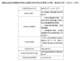 河北武强农商行被罚100万元：因违规办理承接贷款等 副行长收罚单