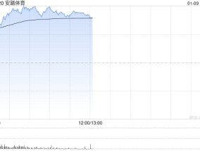 里昂：重申安踏体育“跑赢大市”评级 目标价108港元