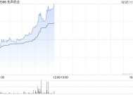 先声药业现涨超5% 预期年度经调整归属于公司权益股东的利润大幅增长