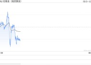 以色列发生爆炸事件 现货黄金上涨遇阻