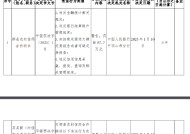 郏县农村信用合作联社被罚67.7万元：因违反金融统计相关规定等4项违法行为