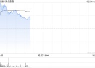 多点数智早盘涨近7% 获纳入恒生综合指数成份股