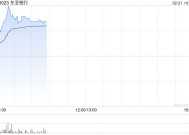 东亚银行绩后涨逾4% 公司非息收入有望保持较快增长