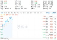 吃喝板块继续反攻！“茅五泸汾洋”齐涨，食品ETF（515710）盘中上探1.2%！