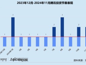 年终盘点 | 腾讯“豪赌”AI、联想斩获9个IPO、上汽“投早投小” 产业CVC战绩几何