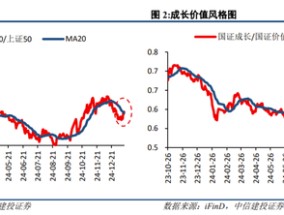 中信建投策略：继续积极布局，回调就是良机