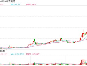 超4700股下跌！三大指数震荡调整，这个板块持续爆发！“胖东来学徒”跌停变涨停