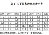 盛松成在9年前就提议大幅提升赤字率