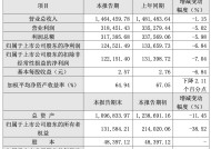 重庆啤酒多面“围城”：与大股东嘉士伯业绩冰火两重天，燕京啤酒迎头追赶