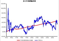 中信保诚60天持有债券：求稳每一步，助力闲钱不躺平