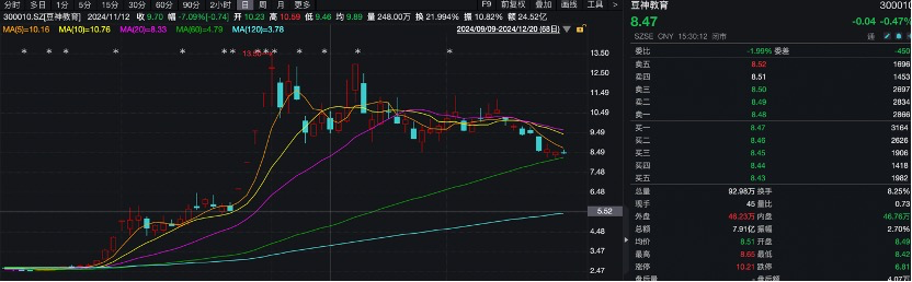 屡屡信披违规，这家公司被立案