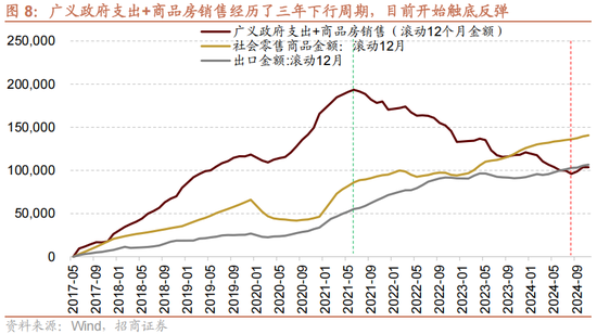 招商策略：未来两年A股大级别上涨概率较大