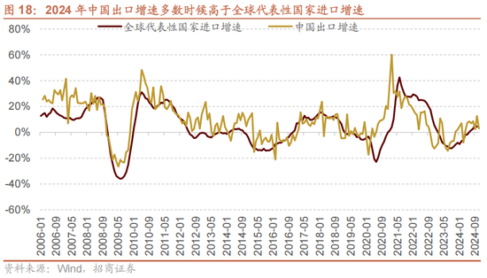 招商策略：未来两年A股大级别上涨概率较大