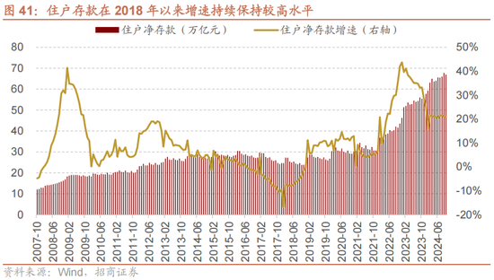 招商策略：未来两年A股大级别上涨概率较大