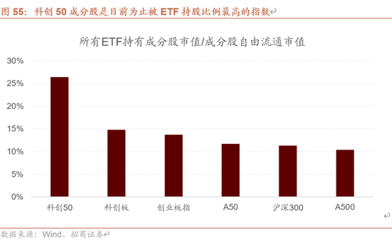 招商策略：未来两年A股大级别上涨概率较大