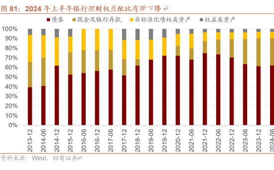 招商策略：未来两年A股大级别上涨概率较大