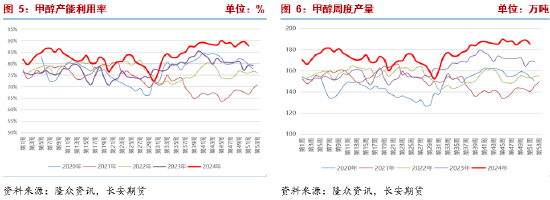 长安期货张晨：港口库存回落但成本支撑走弱 甲醇震荡运行