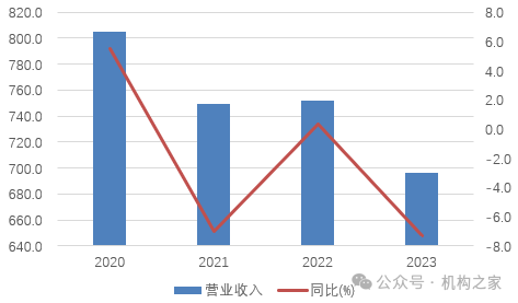 广发银行不良资产狂甩卖！双博士领导下业绩下滑、屡被重罚