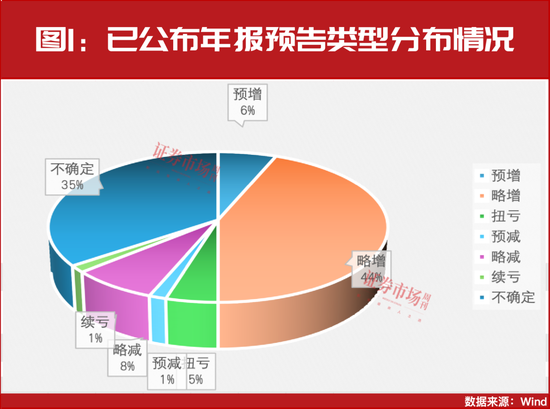 “大摩”持续加仓！这些年报预增股正在被机构抢筹！