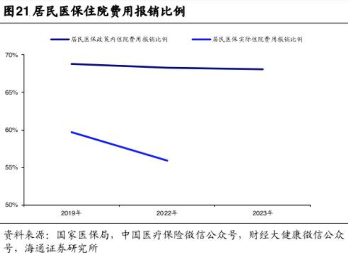 医保和商保“一站式”同步结算来了！支付宝上线“商保码”后，能否破局“理赔周期长”“客户垫资”等难题？