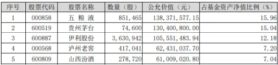 白酒龙头频现大手笔分红！吃喝板块表现亮眼，食品ETF（515710）标的指数本轮反弹超28%！