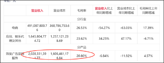 易点天下副总经理高位拟减持小股东被闷杀？研发人员缩减AI业务成色待考