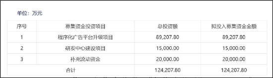 易点天下副总经理高位拟减持小股东被闷杀？研发人员缩减AI业务成色待考