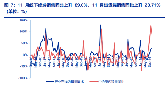 ETF日报：家电板块目前估值相对不高，业绩长期较为稳健，可以关注家电ETF