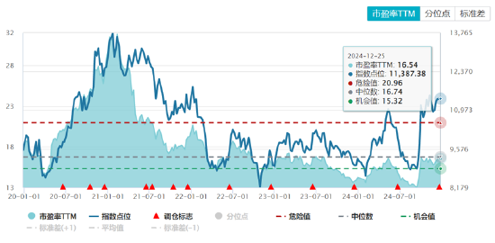 ETF日报：家电板块目前估值相对不高，业绩长期较为稳健，可以关注家电ETF