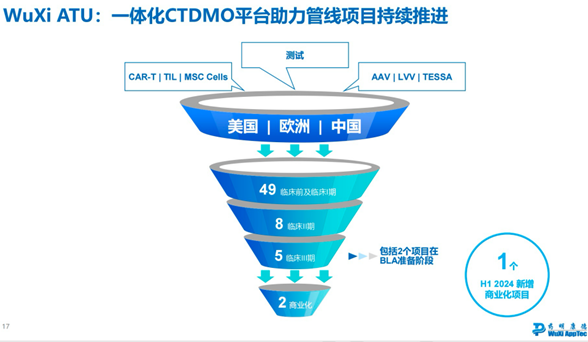 或受美国拟议法案潜在影响较大  药明康德出售高端治疗CTDMO海外业务主体